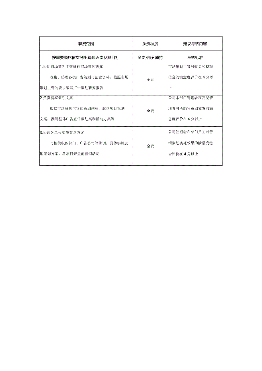 房地产企业市场策划专员职位说明书.docx_第2页