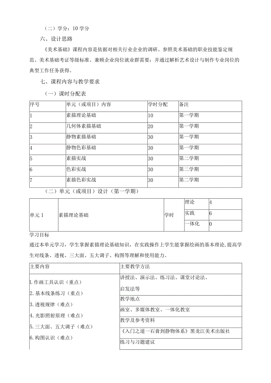 《美术基础》课程标准.docx_第2页