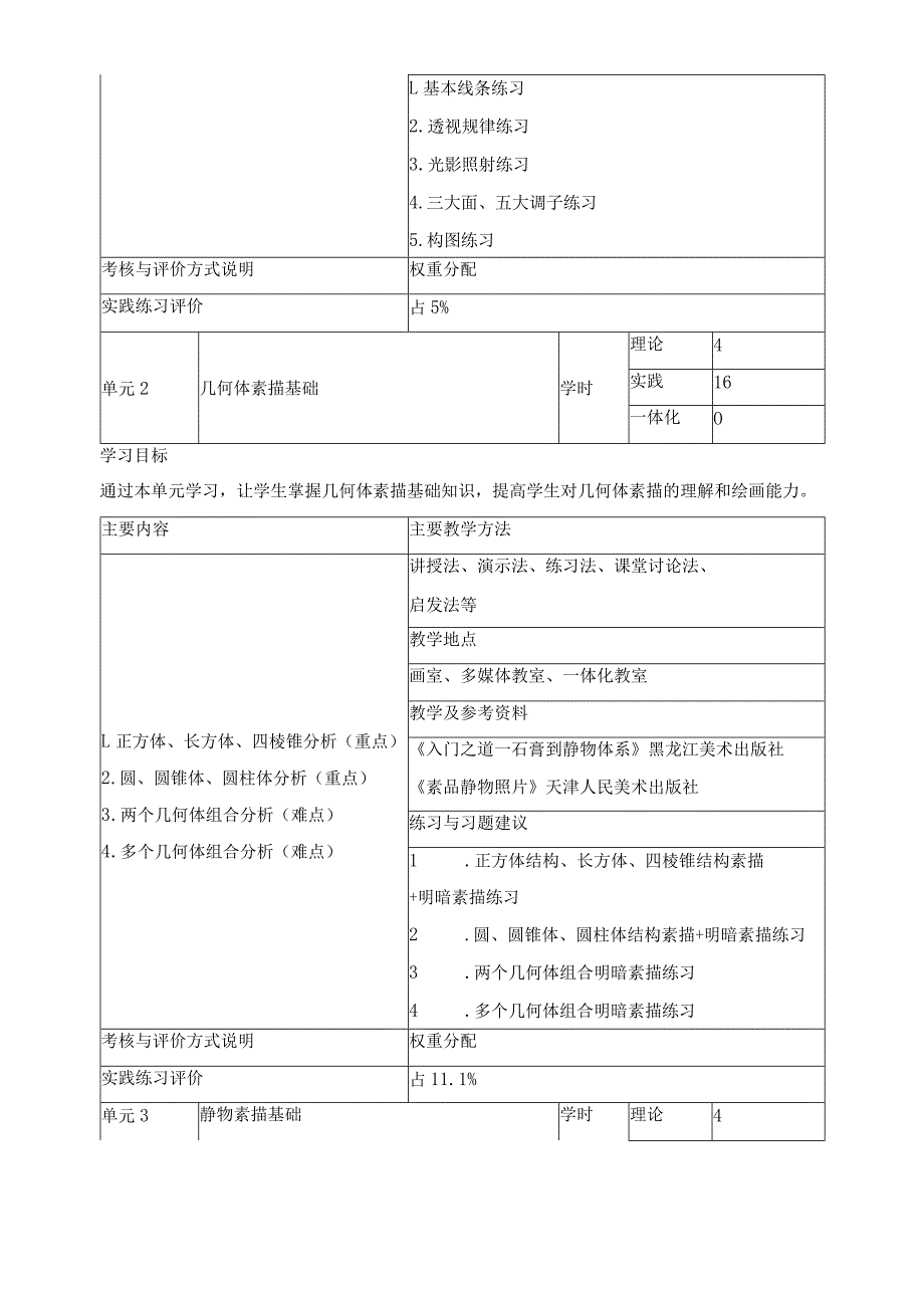 《美术基础》课程标准.docx_第3页