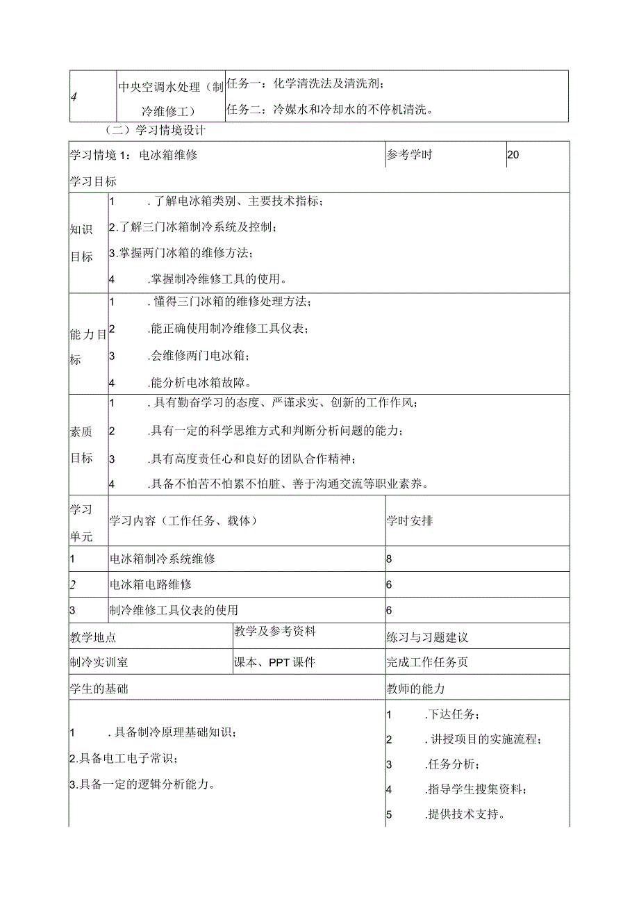 《电冰箱与空调器原理与维修》课程标准.docx_第3页