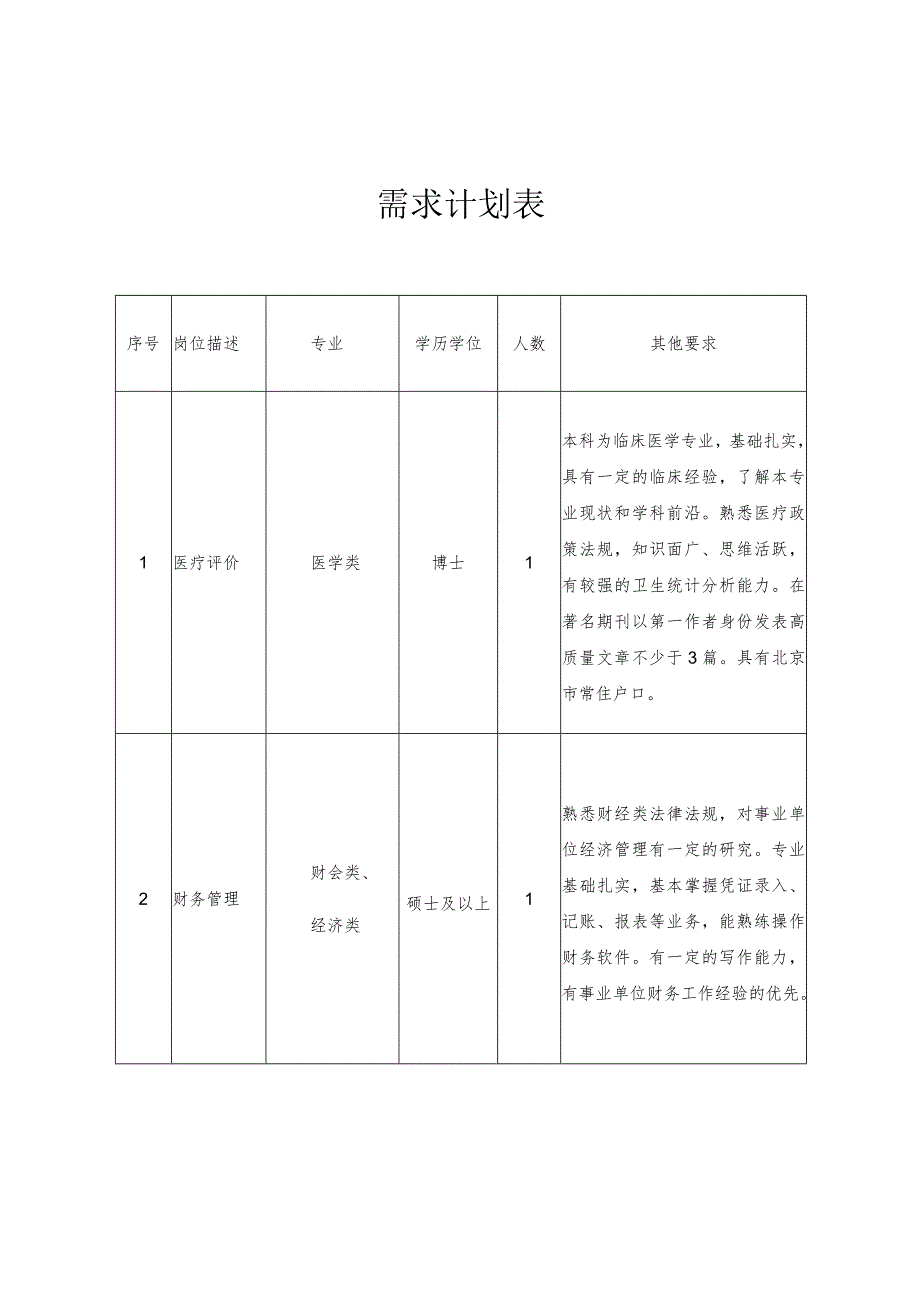 需求计划表其他要求.docx_第1页