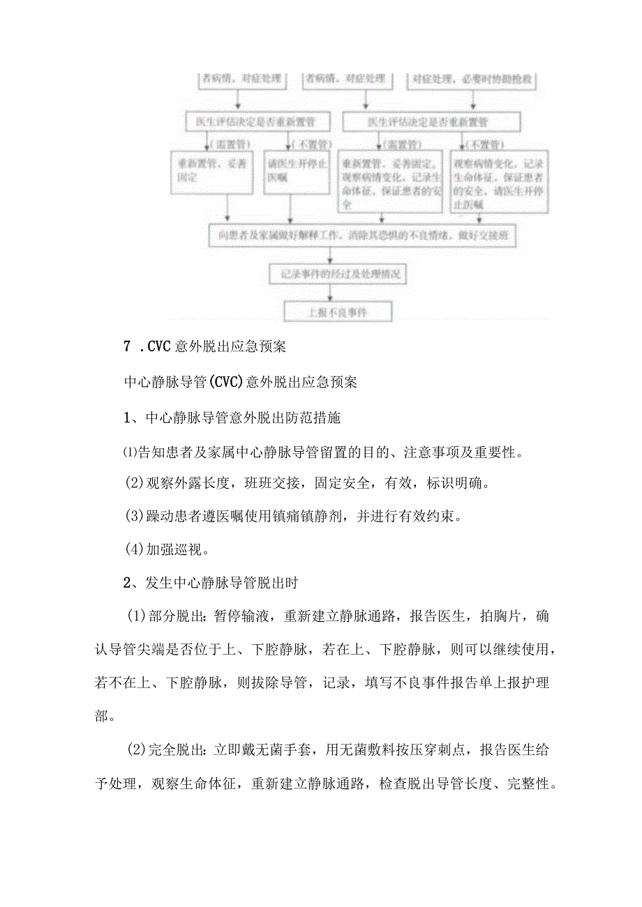 外科常见引流管道滑脱的应急预案（附实操流程图）.docx_第3页