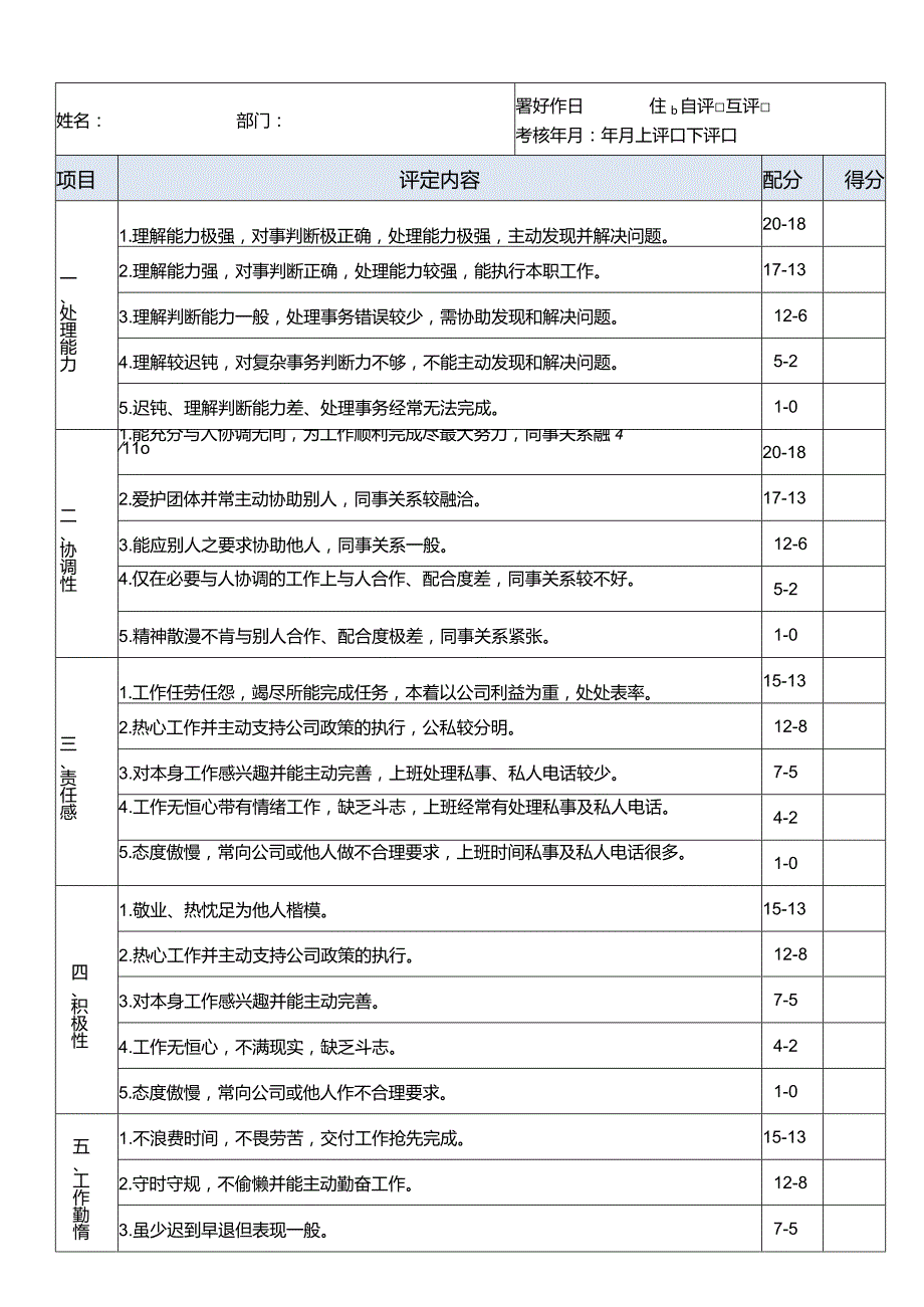 化妆品公司员工行为考核表.docx_第1页