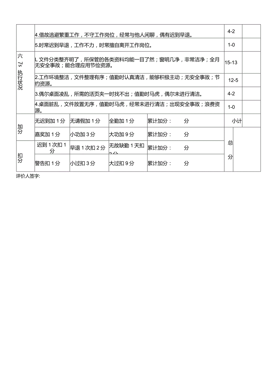 化妆品公司员工行为考核表.docx_第2页