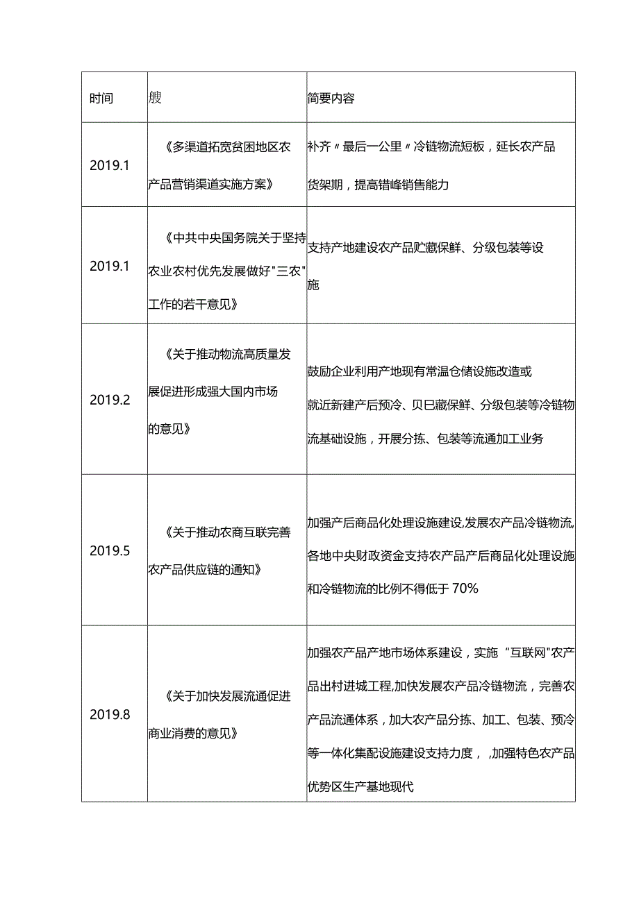 冷链仓储物流行业研究报告.docx_第2页