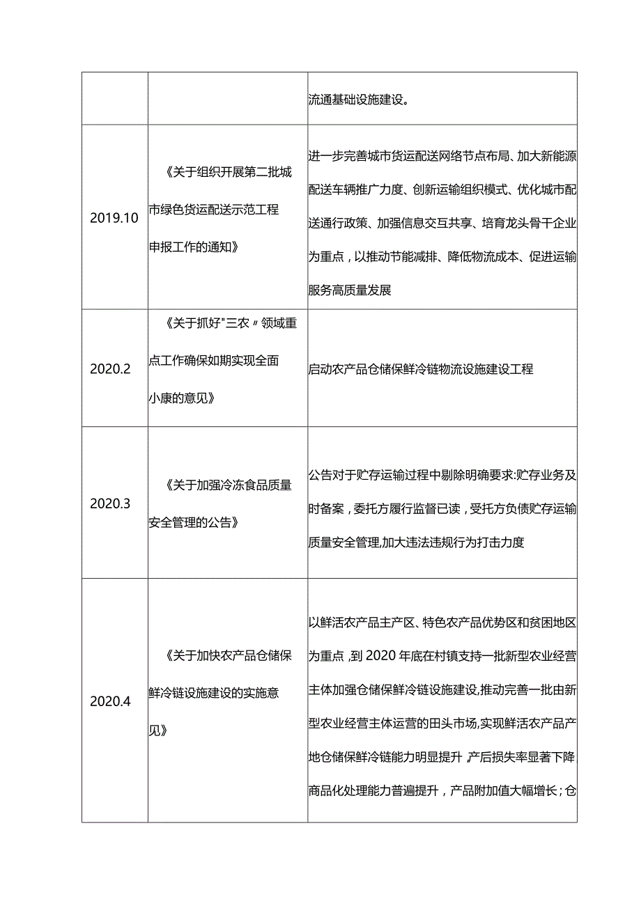 冷链仓储物流行业研究报告.docx_第3页