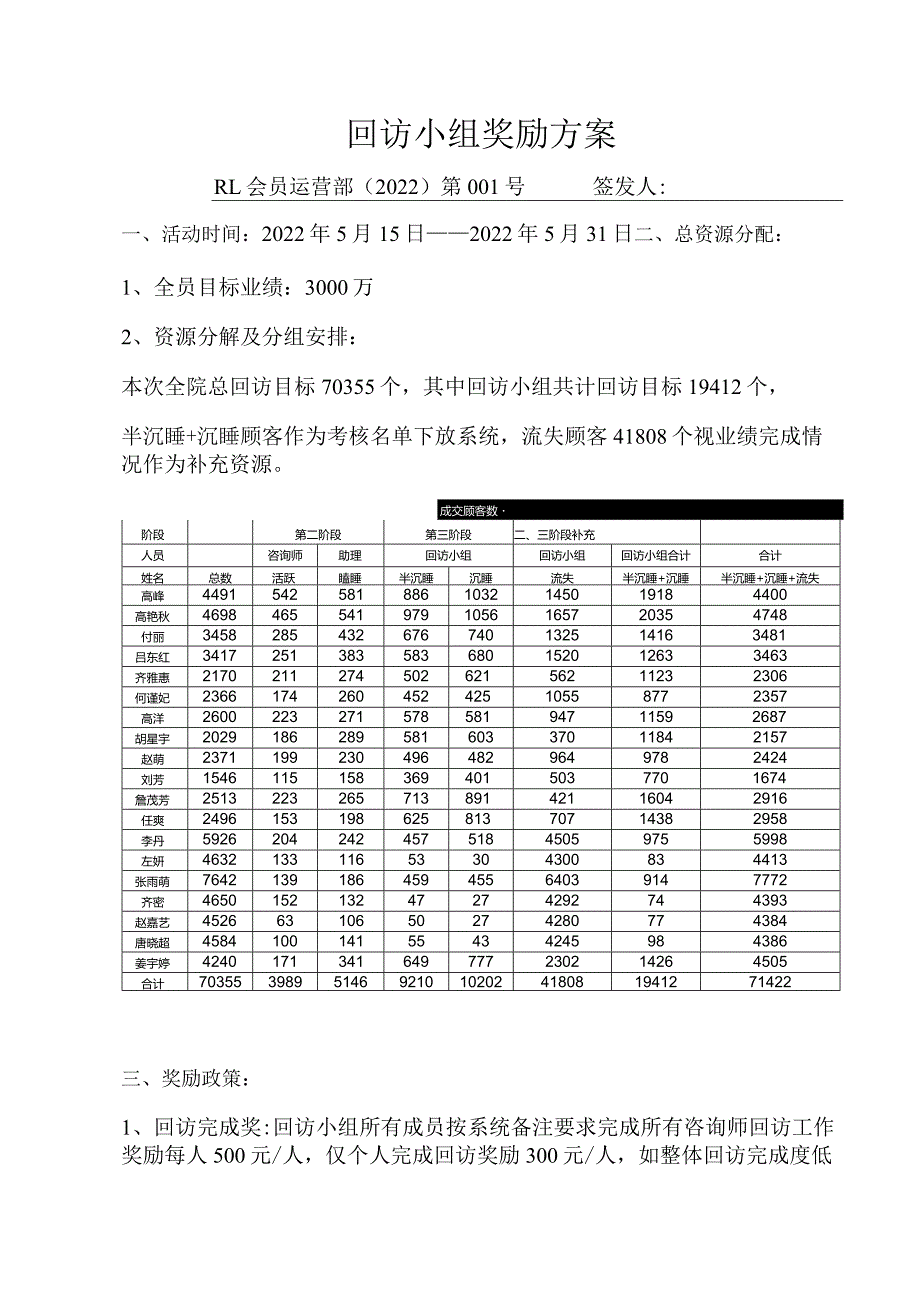 医美整形特惠营销回访小组奖励方案.docx_第1页