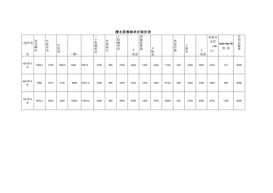 轴流泵维修单价限价表.docx_第2页