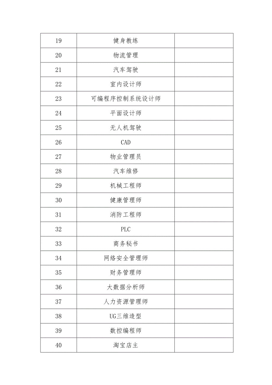 自主就业退役士兵培训需求目录2022版.docx_第2页