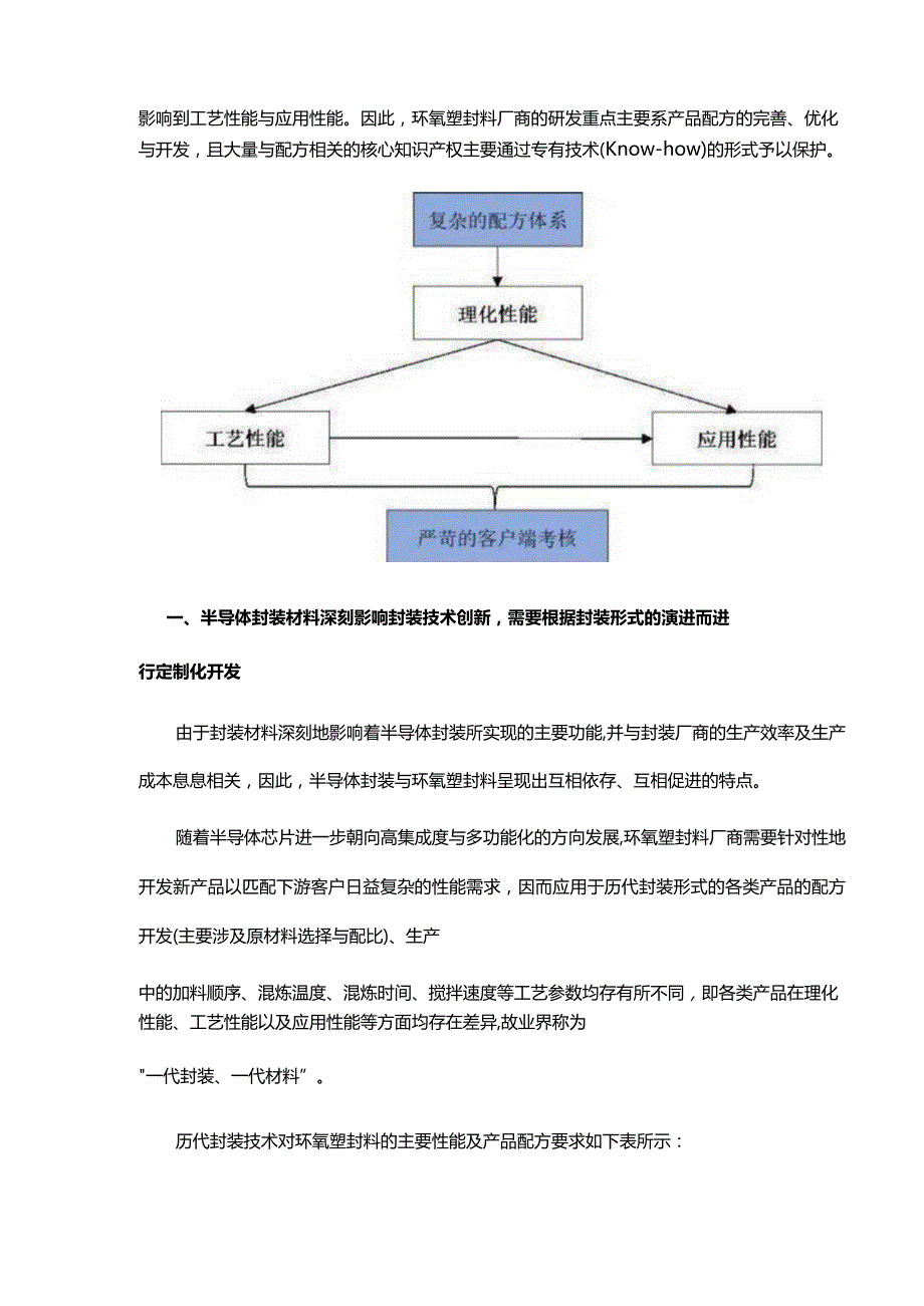 半导体封装材料行业发展概况.docx_第2页