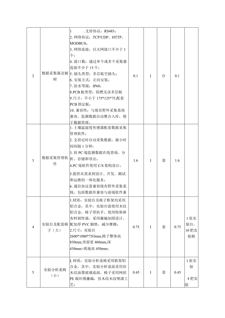 设施设备技术参数要求.docx_第2页