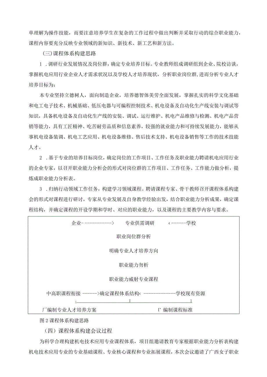 机电技术应用专业课程体系构建报告.docx_第2页