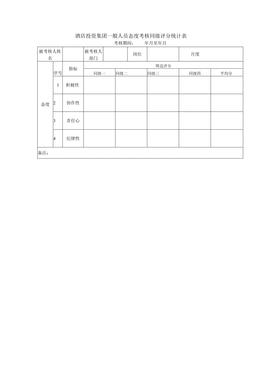 酒店投资集团一般人员态度考核同级评分统计表.docx_第1页