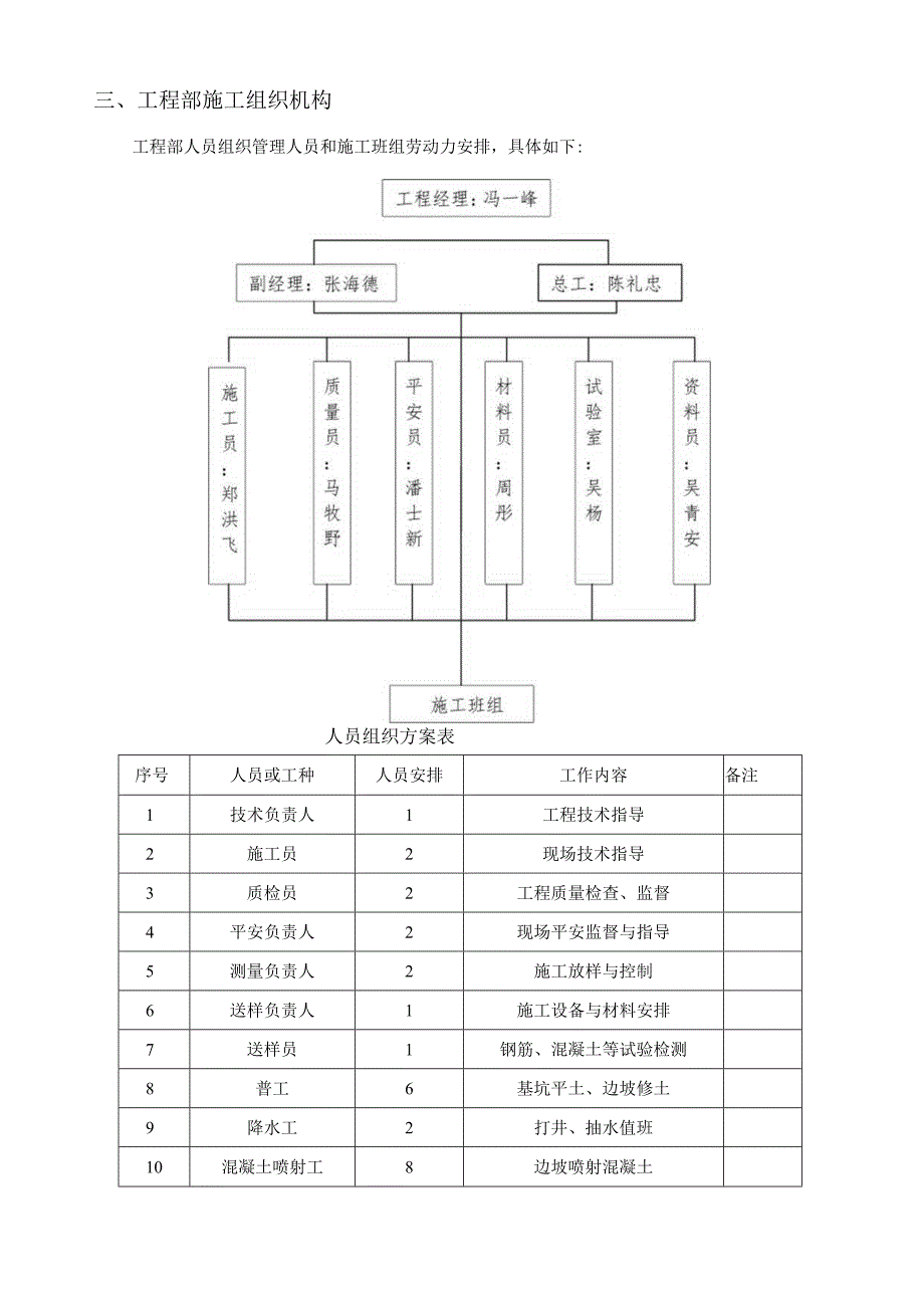 宁波杭州湾大道地下综合管廊首件总结.docx_第2页