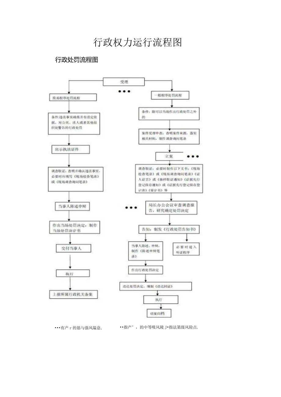 行政权力运行流程图.docx_第1页