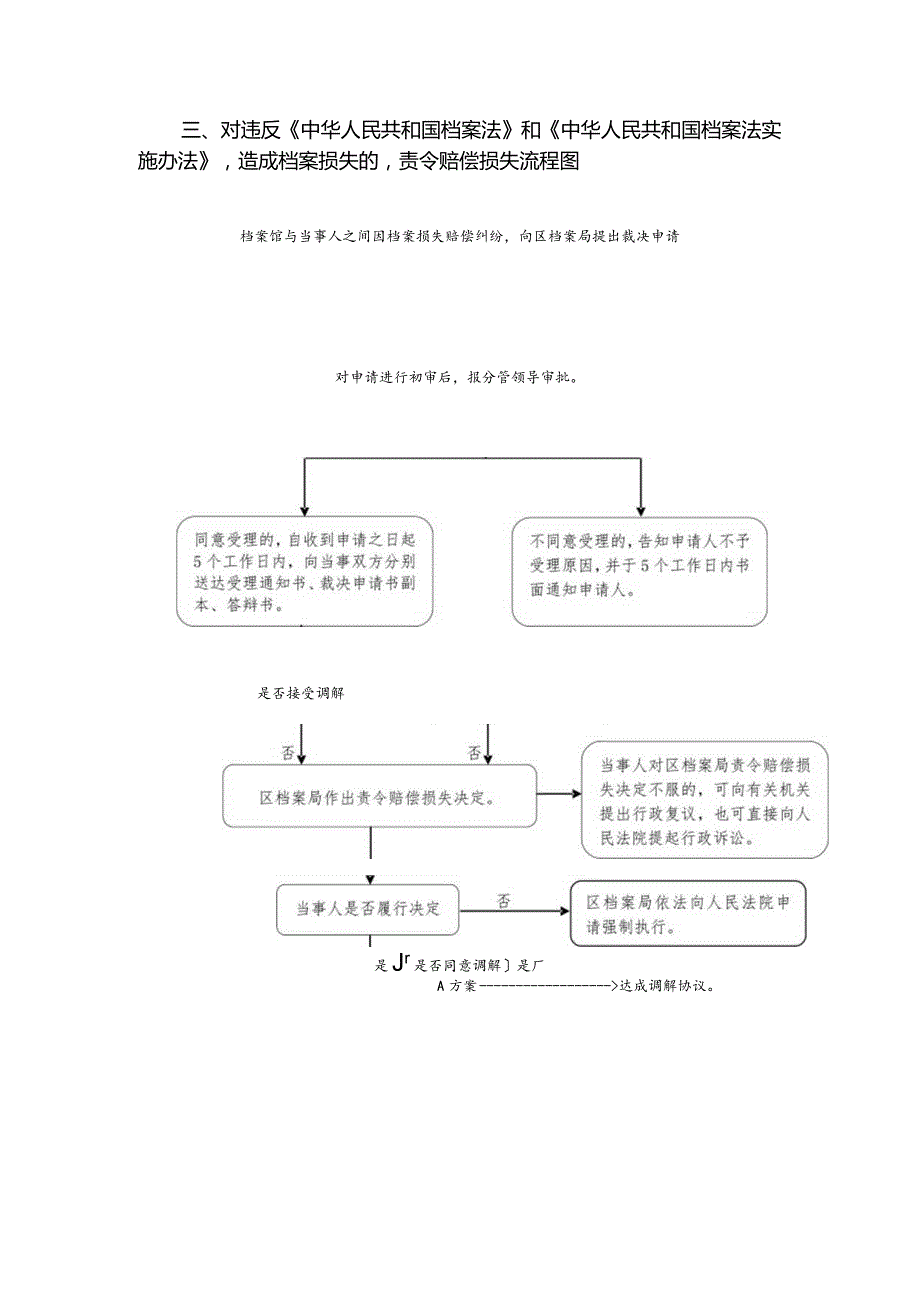 行政权力运行流程图.docx_第3页