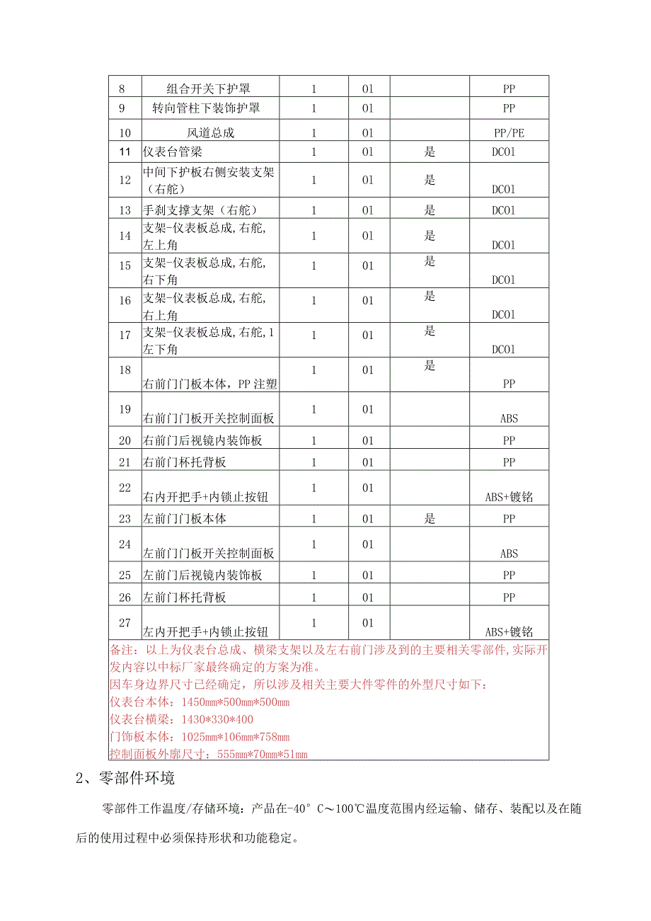 金龙集团窄体新海狮右舵车型仪表台及左右门板总成设计开发要求项目说明.docx_第2页