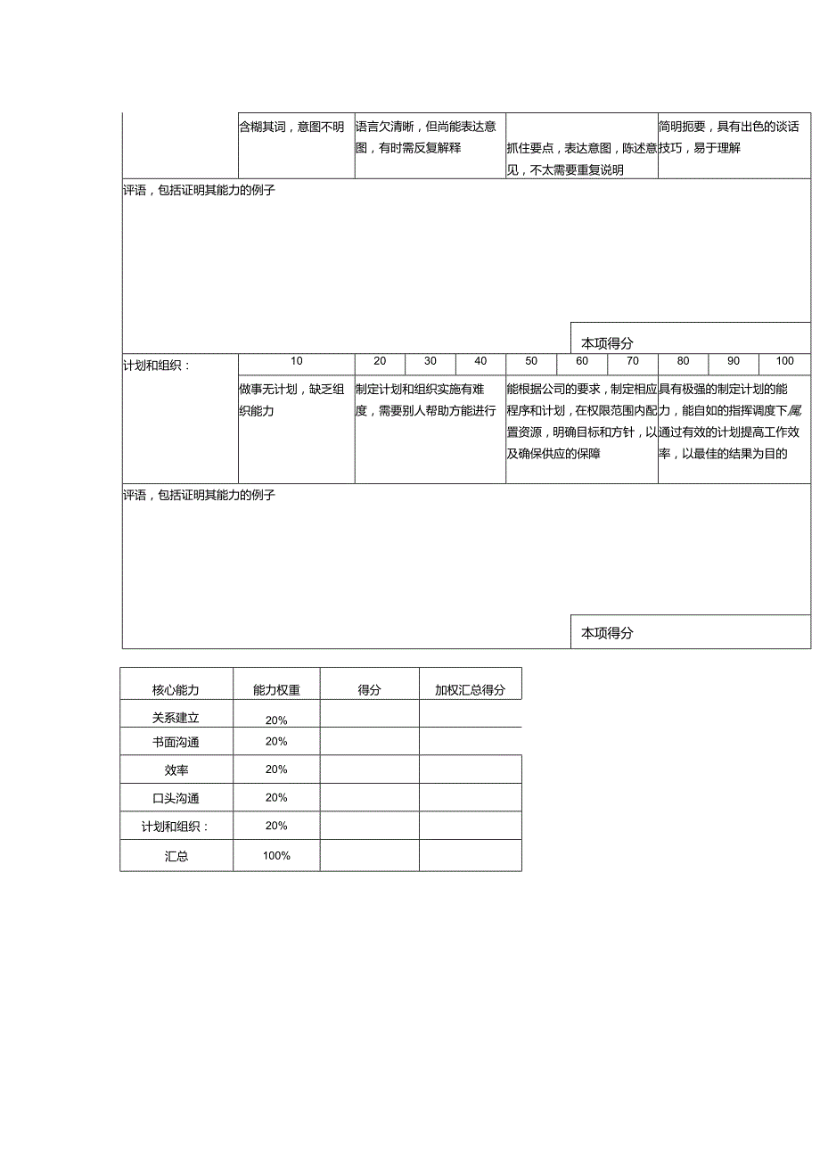 某某物业公司集团办公室主任工作能力打分表.docx_第2页