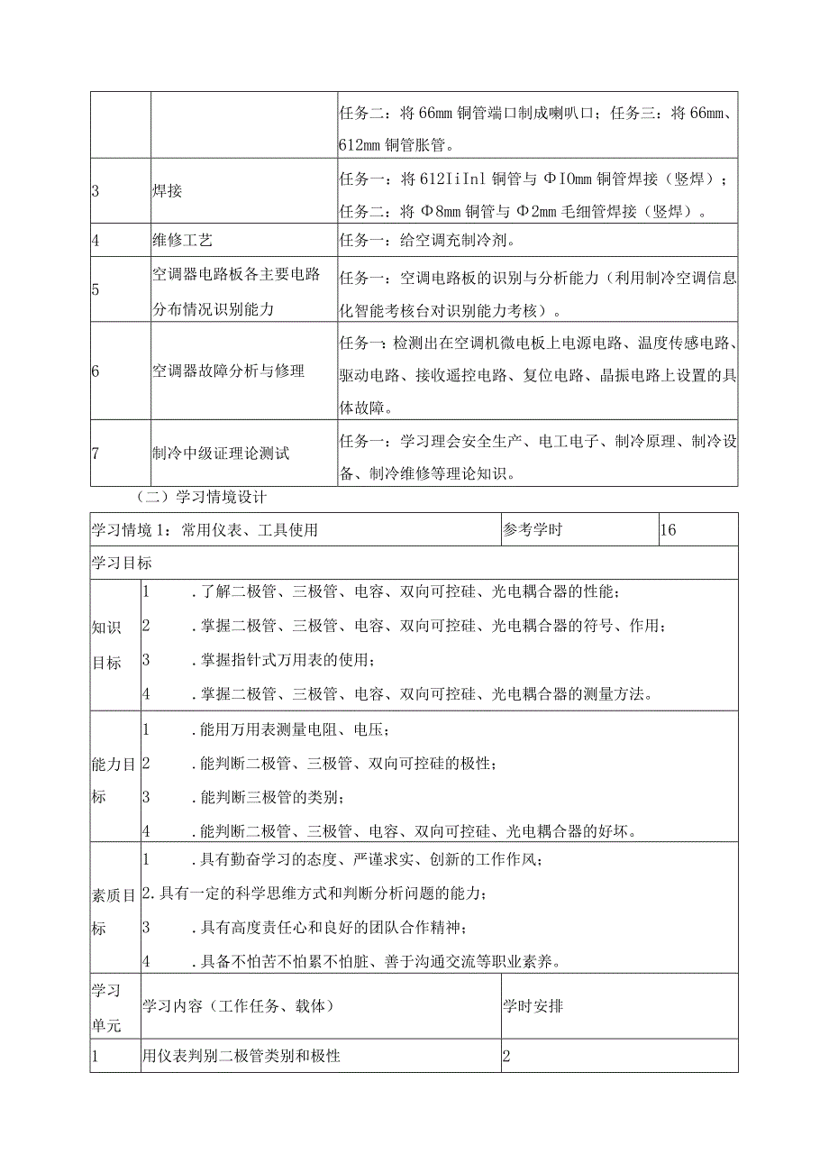 《制冷和空调设备基础与技能》课程标准.docx_第3页