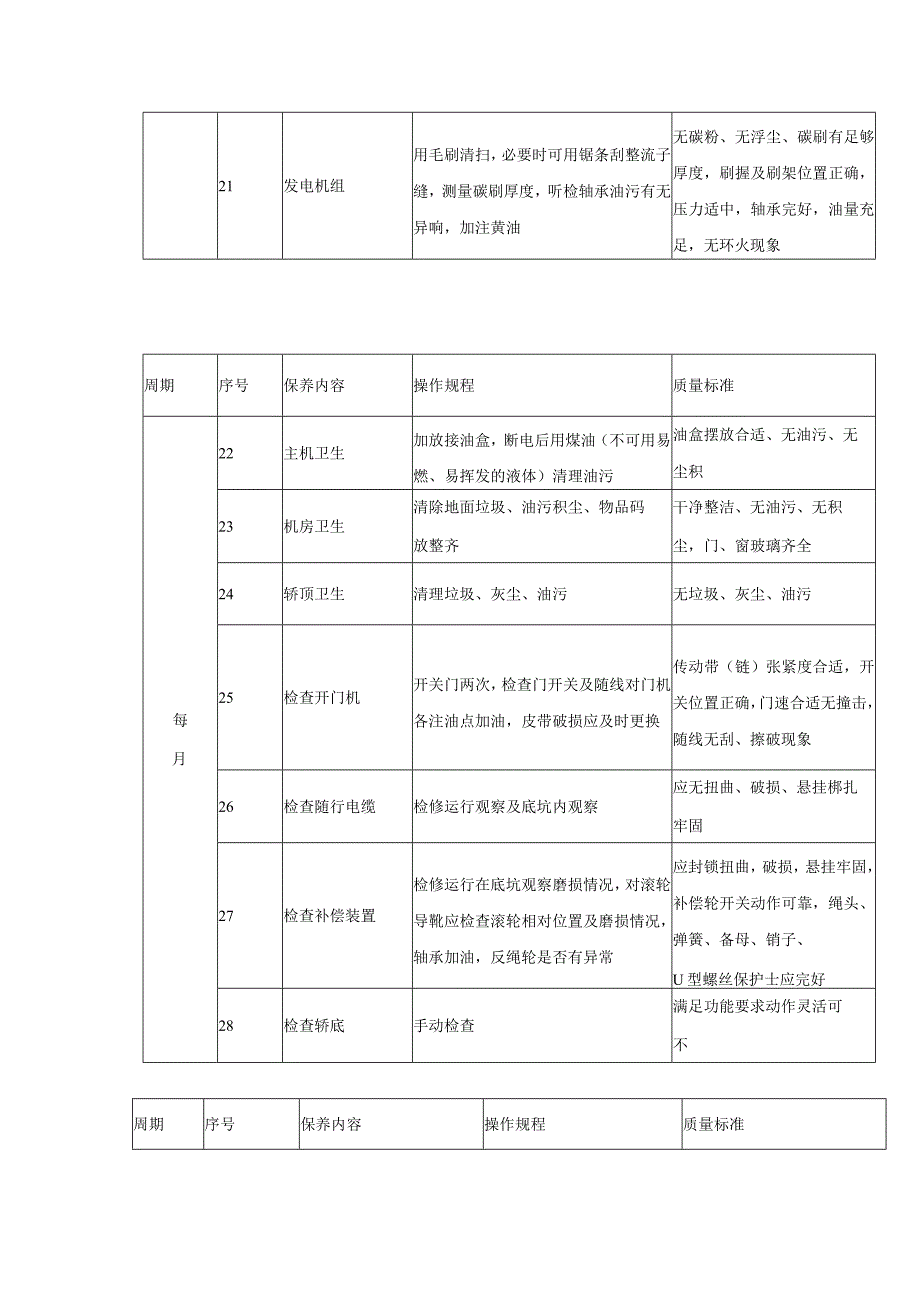 房地产公司建筑项目工程部电梯的维修保养.docx_第3页