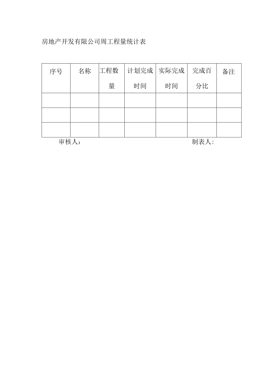 房地产开发有限公司周工程量统计表.docx_第1页