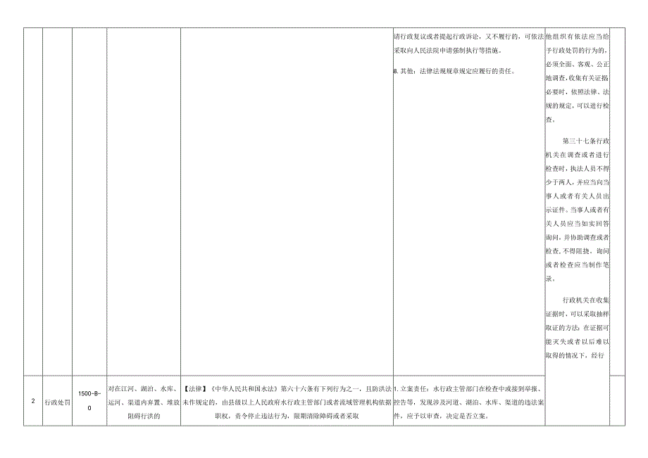 行政处罚47项.docx_第3页