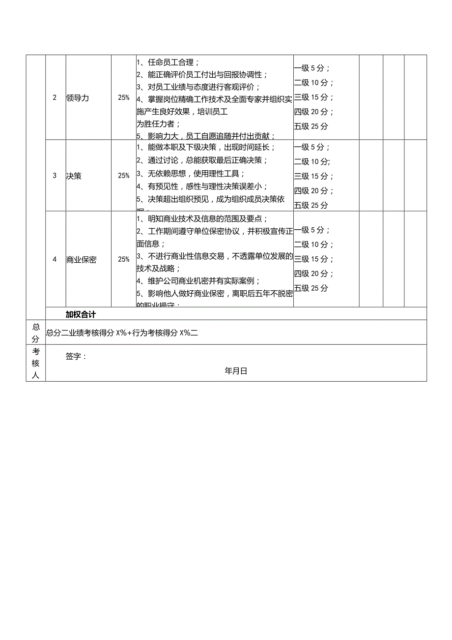 化妆品公司CSO考核评分表（年度）.docx_第2页