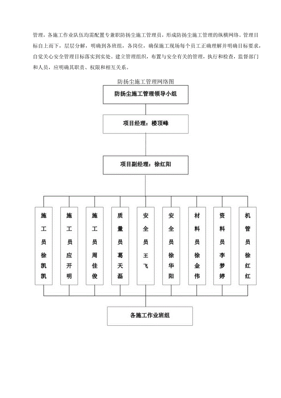 防扬尘专项施工方案目录.docx_第3页