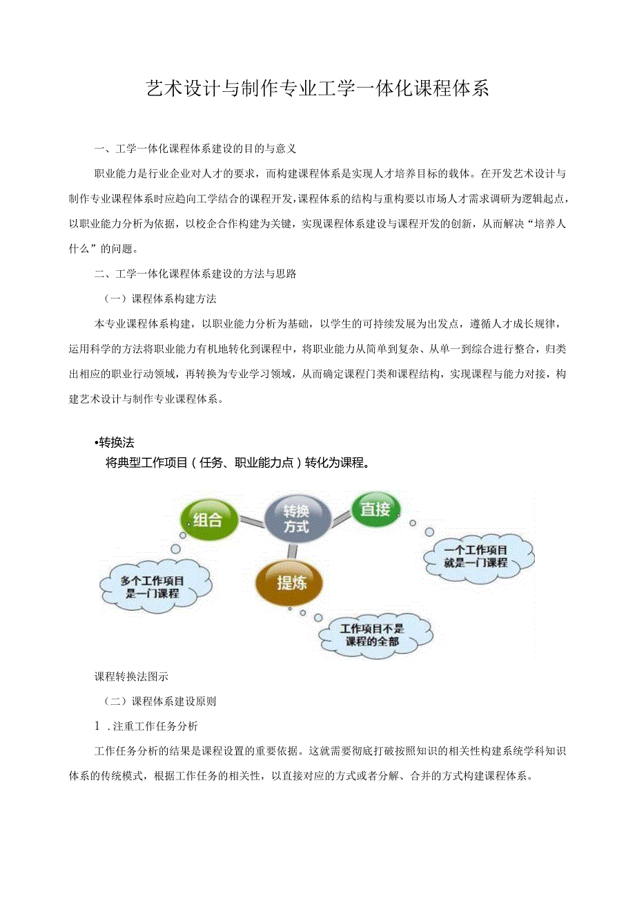 艺术设计与制作专业工学一体化课程体系.docx_第1页