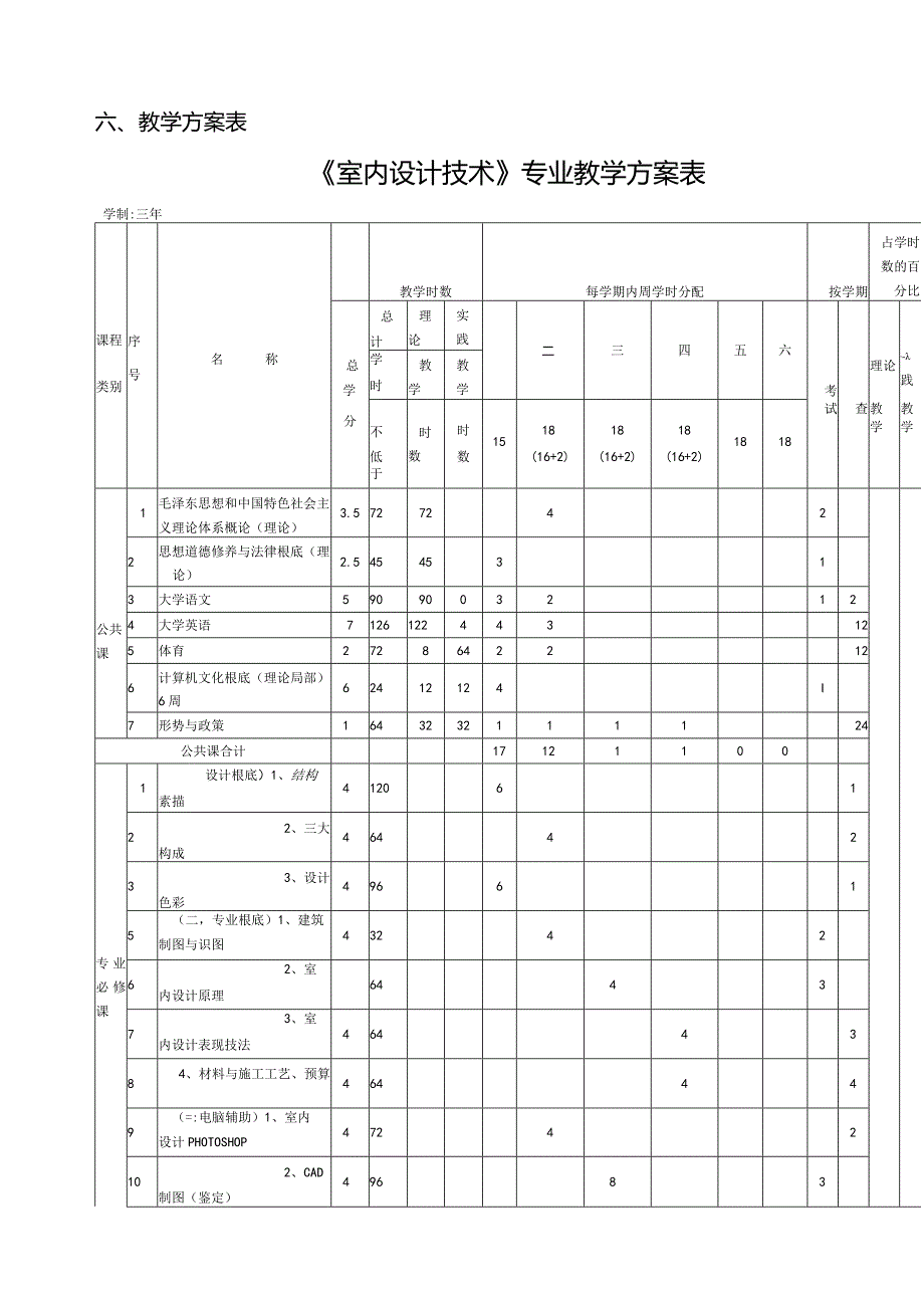 室内设计专业人才培养方案.docx_第3页