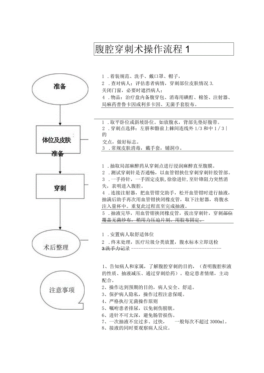 腹腔穿刺术操作流程.docx_第1页