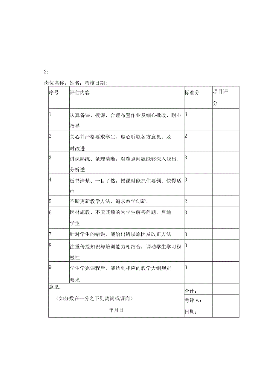 教育咨询培训中心教学部门绩效考核.docx_第2页