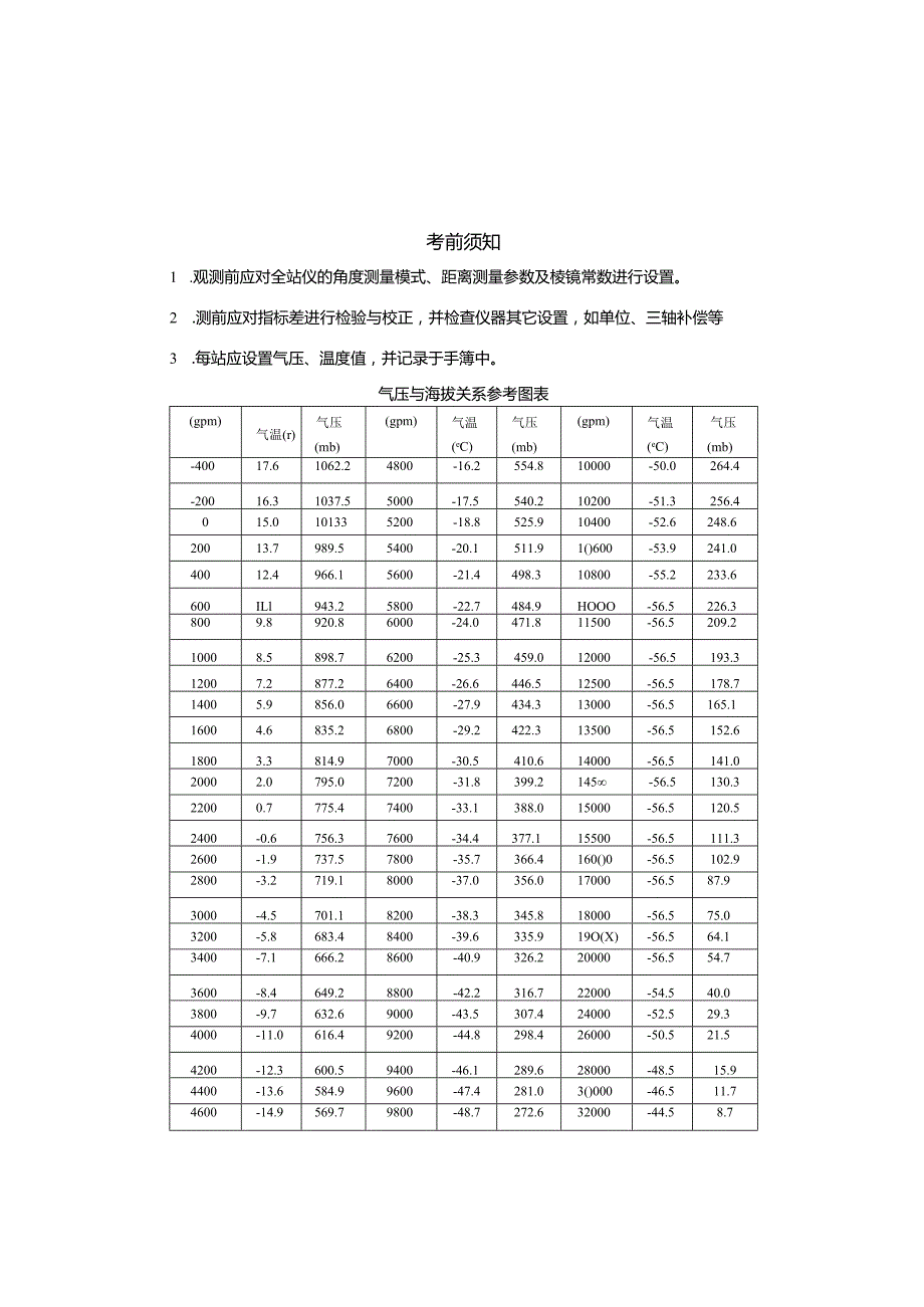 太原理工大学GNSS卫星定位原理及应用生产实习参考资料-EDM高程观测手簿.docx_第2页