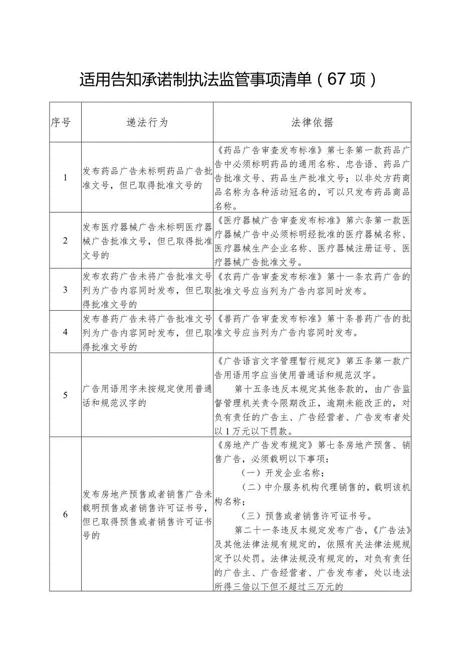 适用告知承诺制执法监管事项清单67项.docx_第1页