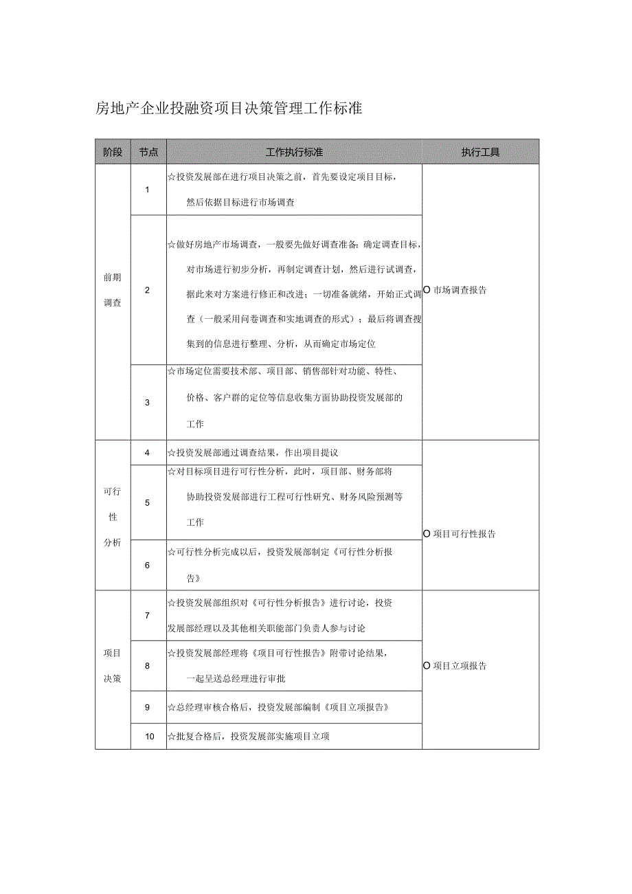 房地产企业投融资项目决策管理工作标准.docx_第1页