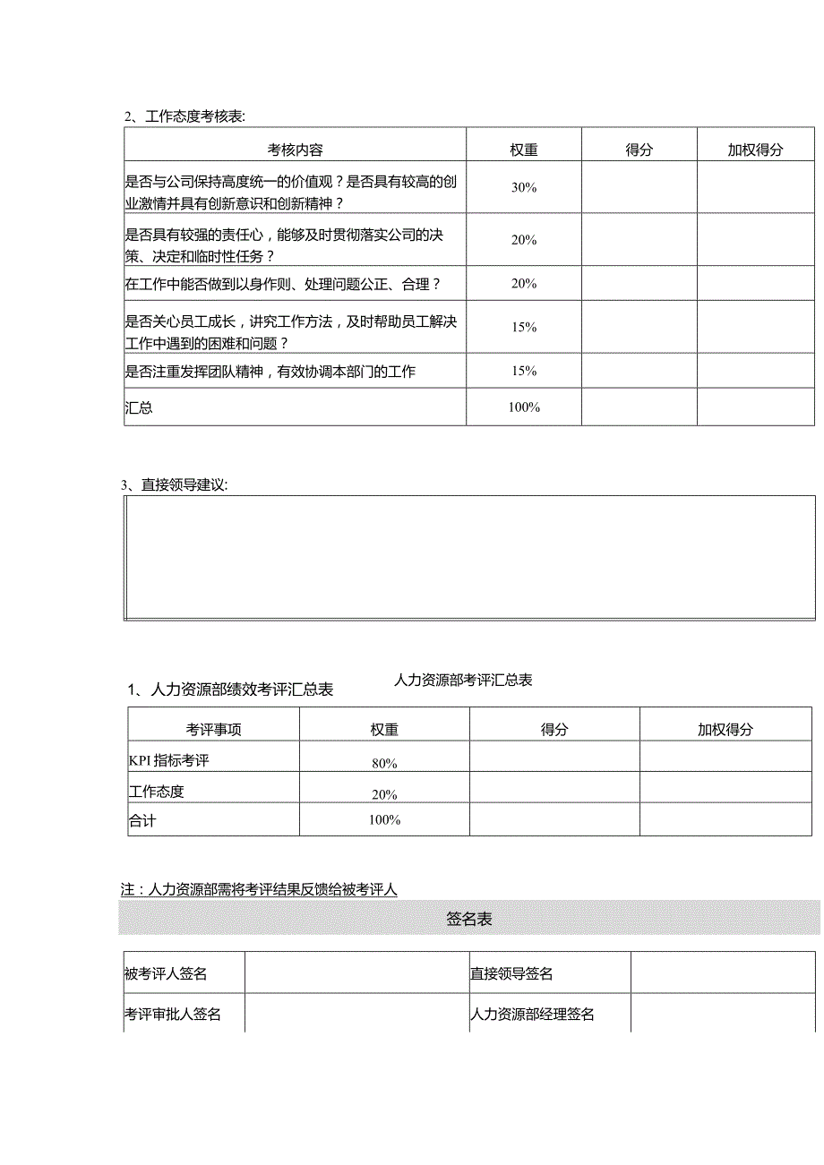 某某公司副总部门经理岗位季度考评表.docx_第2页