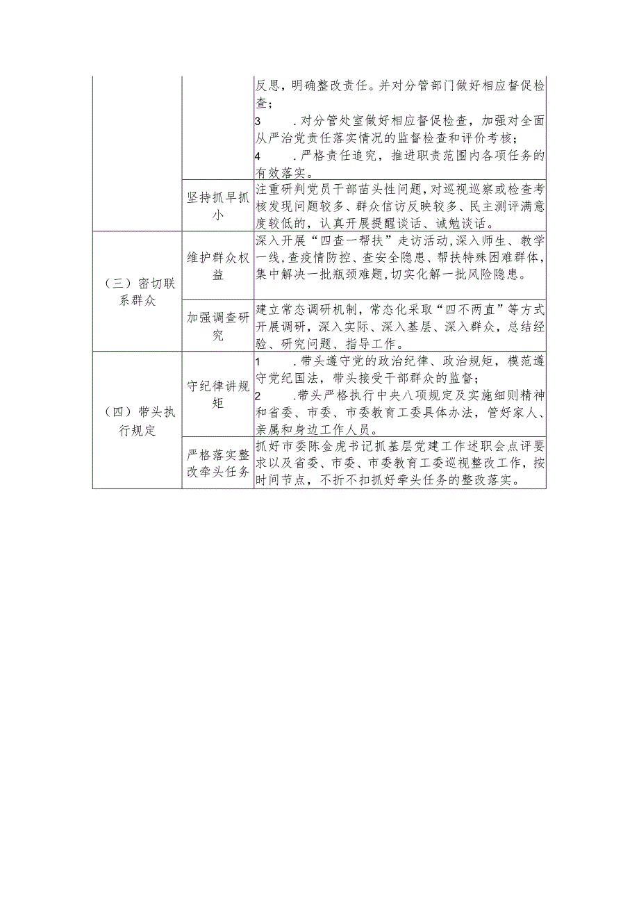 中学领导班子其他成员全面从严治党“一岗双责”责任清单.docx_第2页