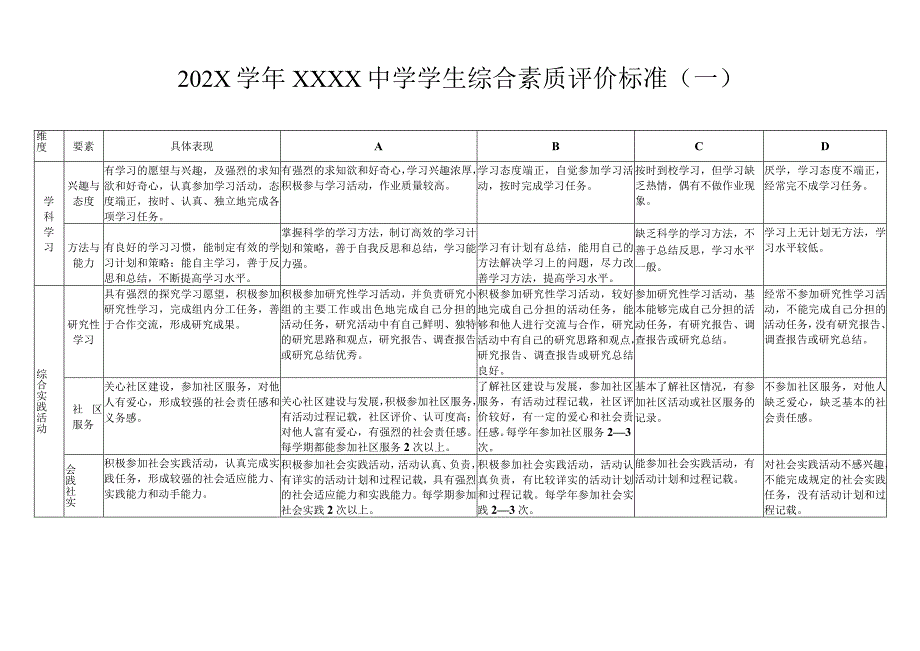 中学学生综合素质评价标准.docx_第2页