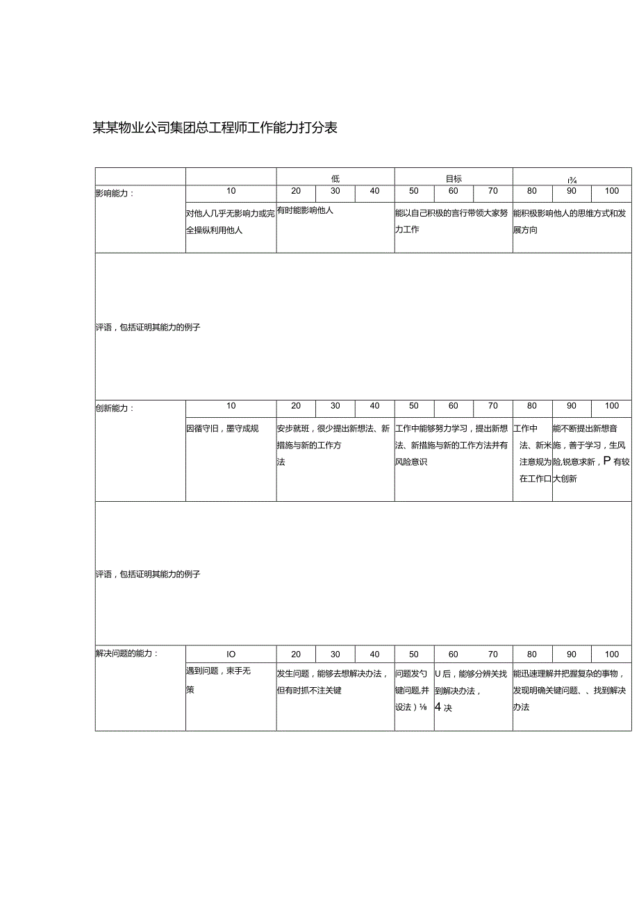 某某物业公司集团总工程师工作能力打分表.docx_第1页