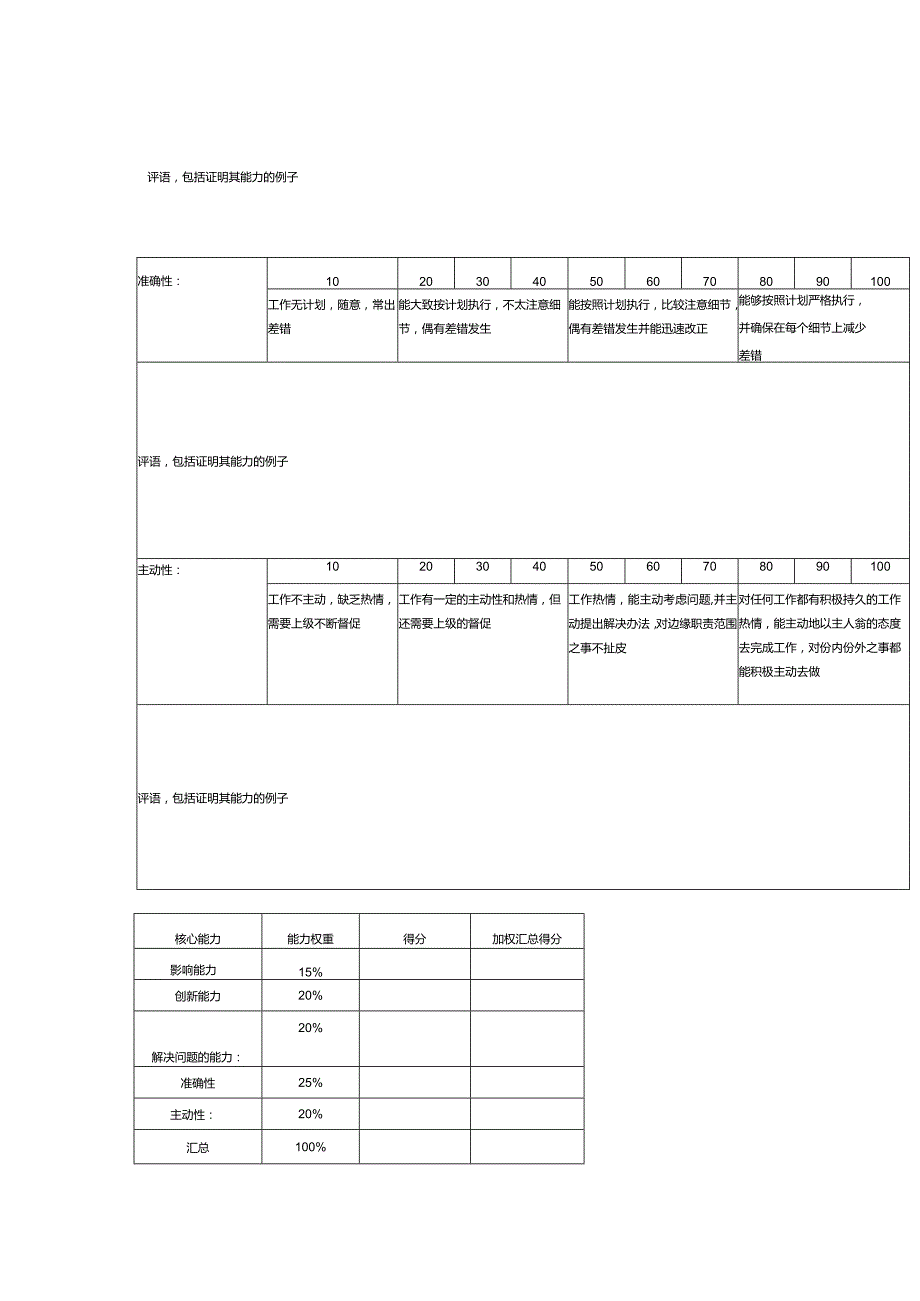 某某物业公司集团总工程师工作能力打分表.docx_第2页