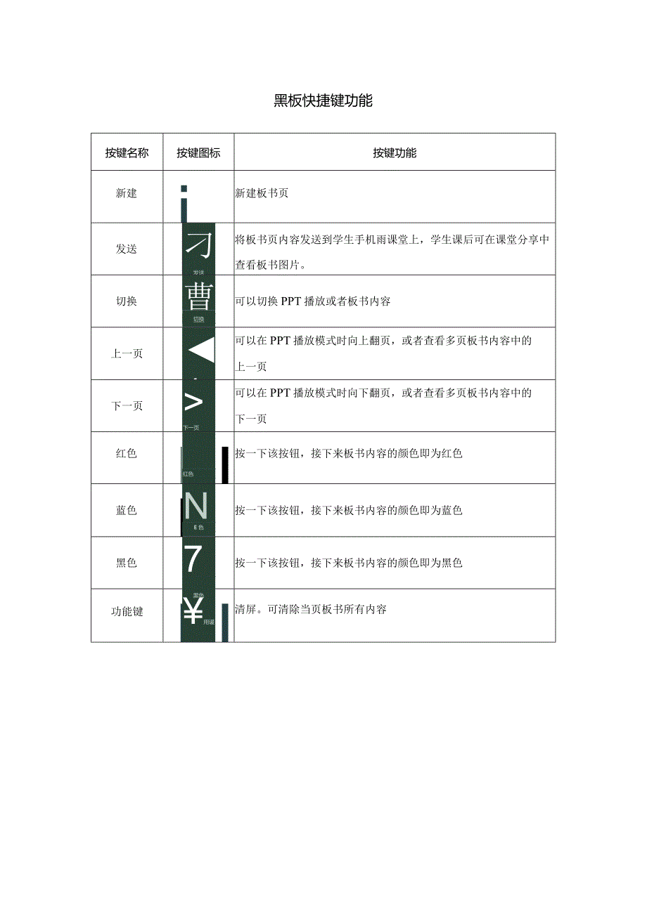 雨课堂光感应黑板操作使用说明.docx_第3页