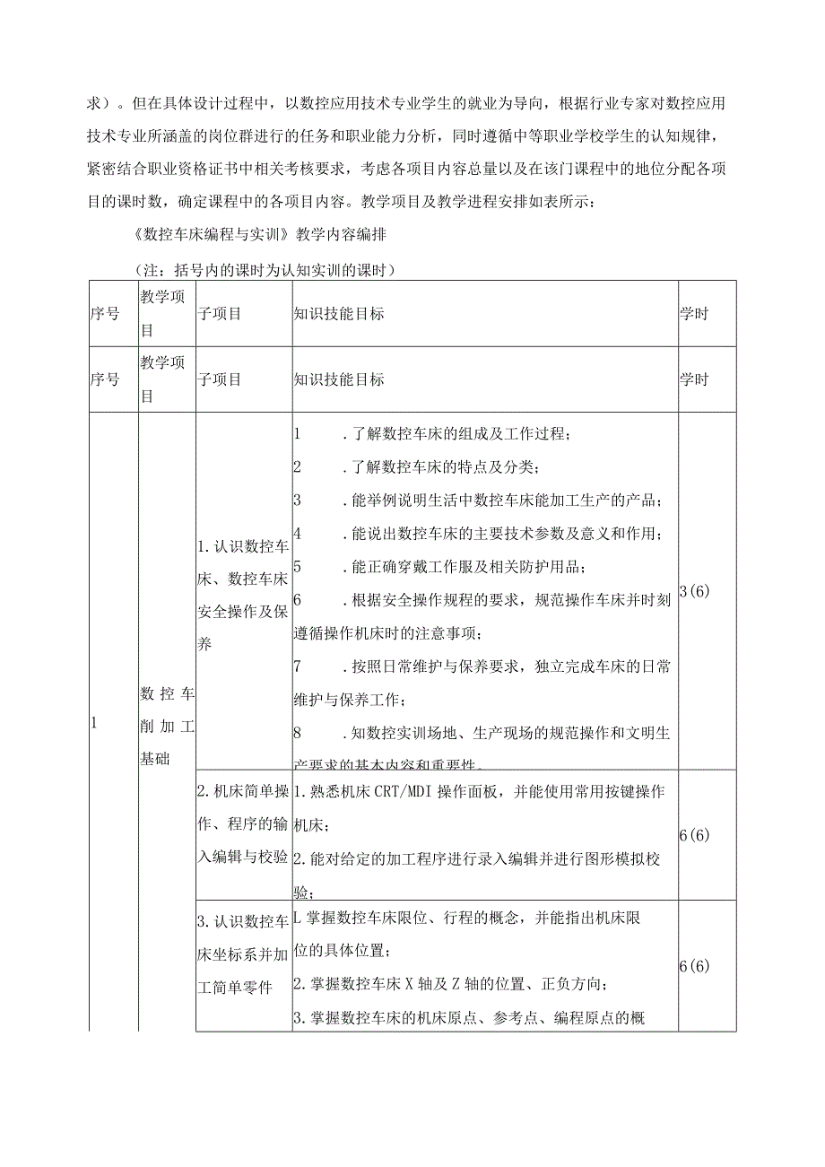 《数控加工强化实训》课程标准.docx_第3页