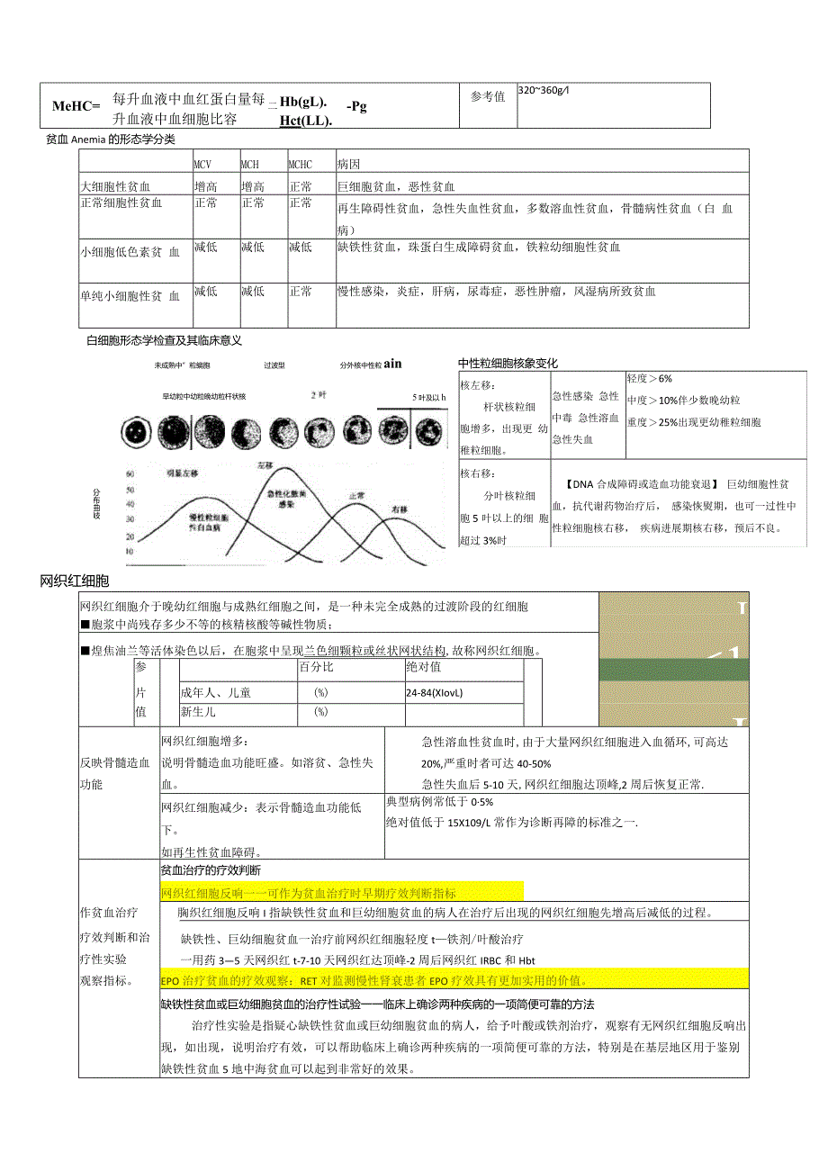 实验诊断学-叶圣龙总结.docx_第2页