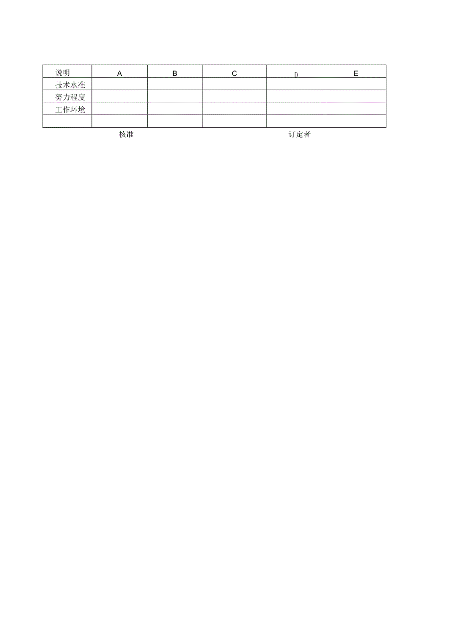 企业单位生产管理作业标准时间研究表.docx_第2页