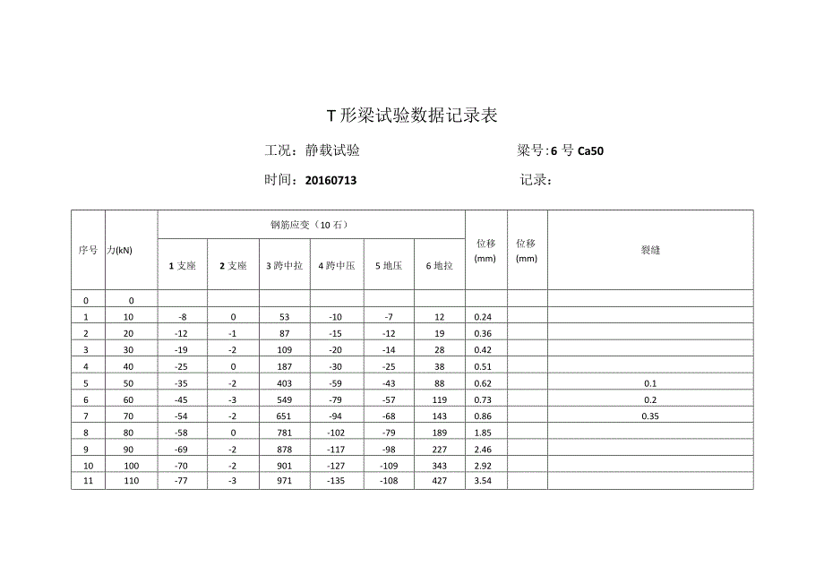 T形梁试验数据记录表.docx_第1页