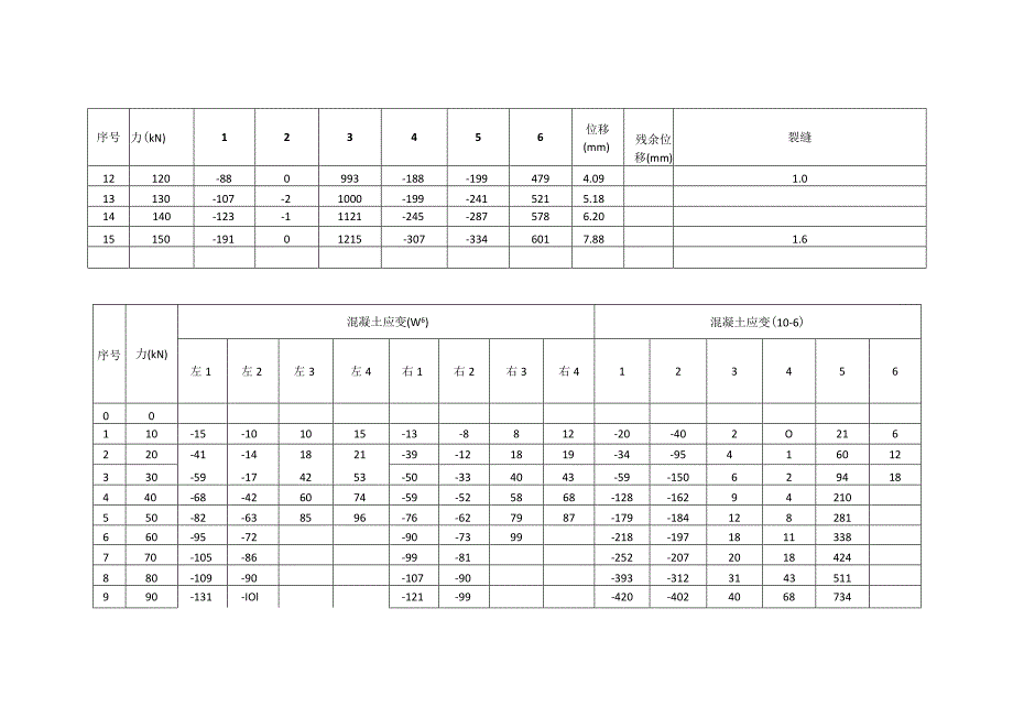 T形梁试验数据记录表.docx_第2页