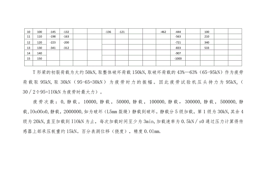 T形梁试验数据记录表.docx_第3页