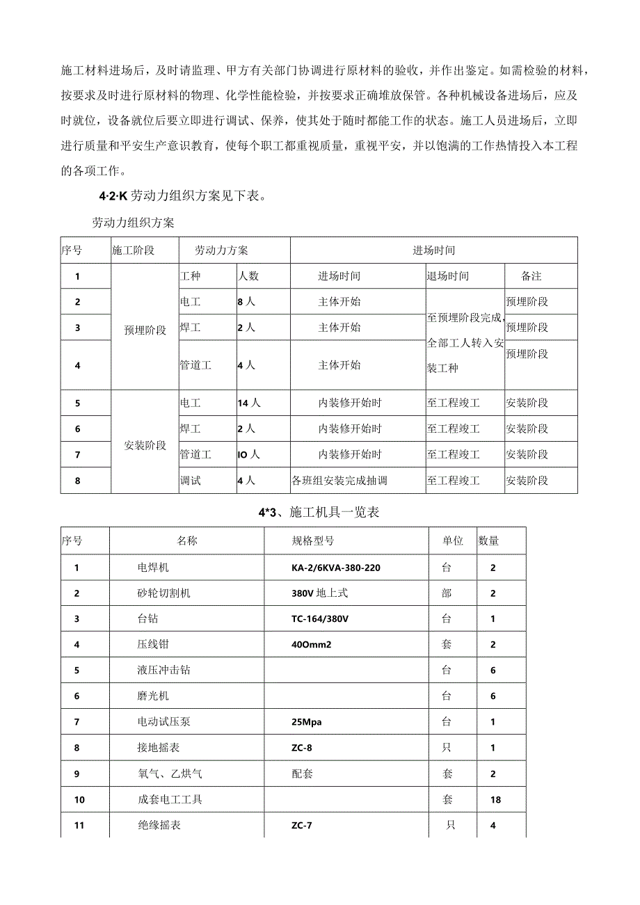 宝安·紫韵一期项目给排水施工方案.docx_第3页