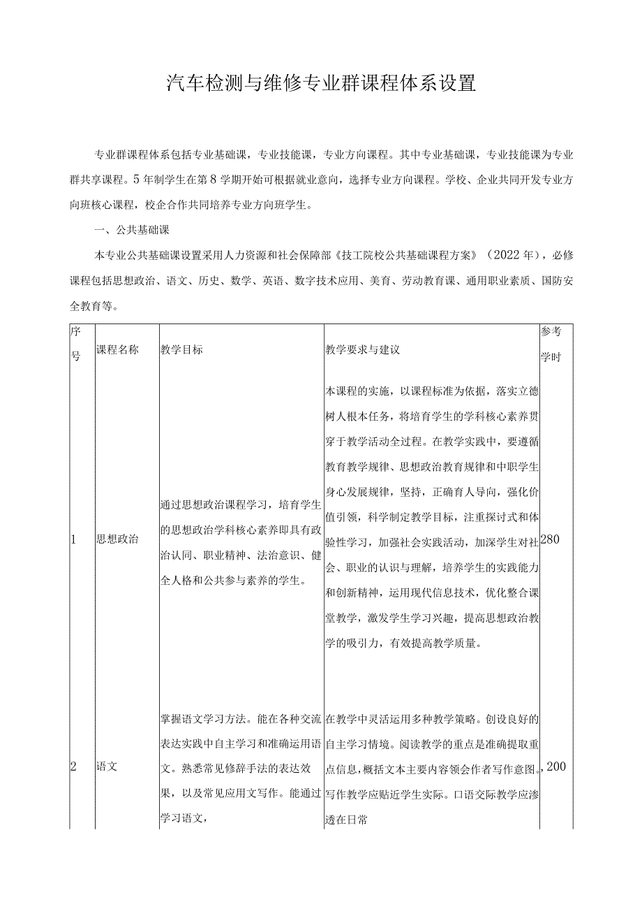 汽车检测与维修专业群课程体系设置.docx_第1页