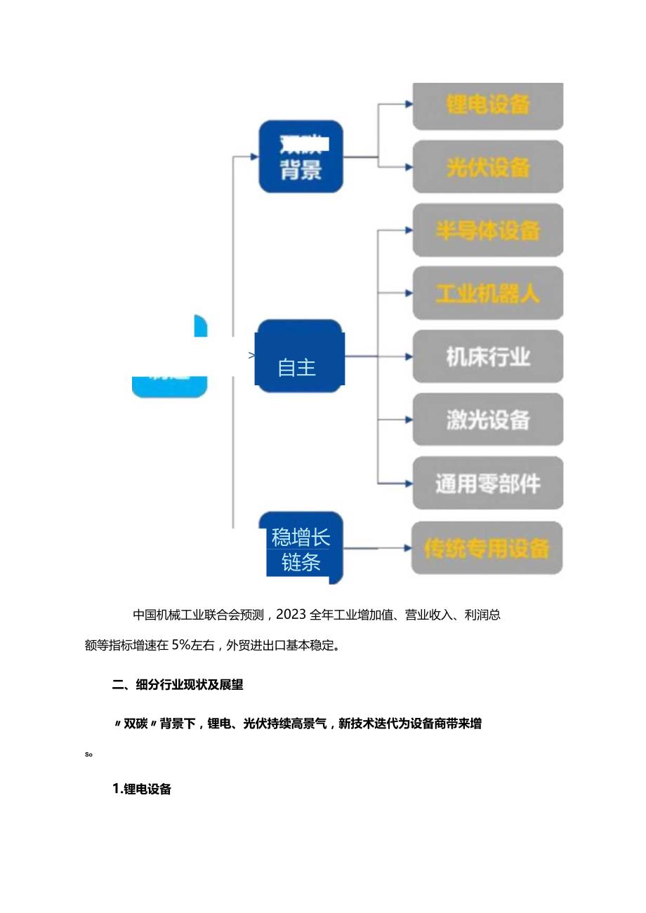 2023年机械行业发展现状及趋势展望.docx_第3页